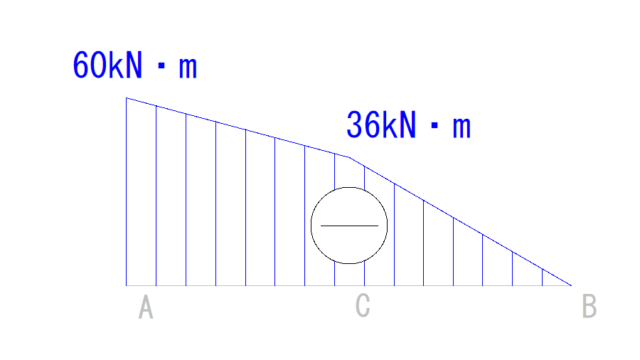 建築構造設計の基礎であり難関 N図 Q図 M図の書き方を徹底解説 ネット建築塾