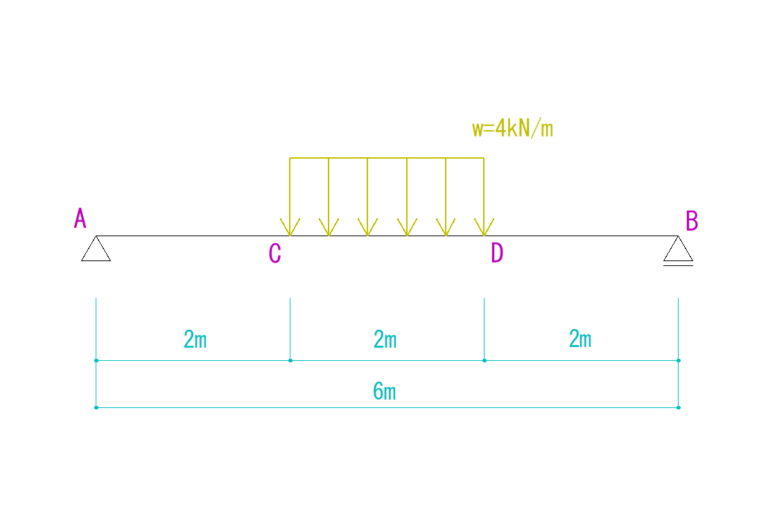 単純梁に等分布荷重がかかる場合 反力の解き方を例題を使って解説！ - ネット建築塾